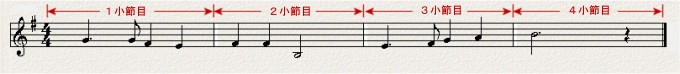 鎌倉の楽譜
